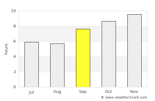 Tamandaré average rain in September
