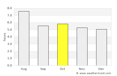 Tamano average rain in October
