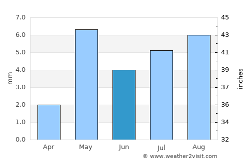 Tamanrasset average rain in June