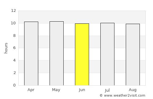 Tamanrasset average rain in June