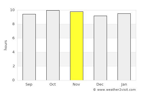 Tamanrasset average rain in November
