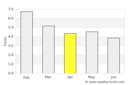 Tamara average rain in April