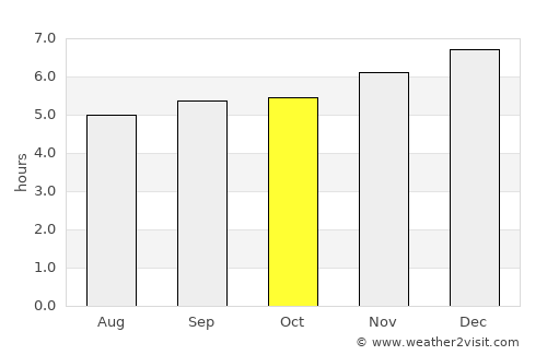 Tamara average rain in October