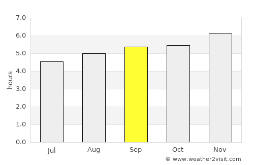 Tamara average rain in September