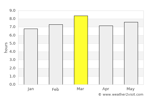 Támara average rain in March