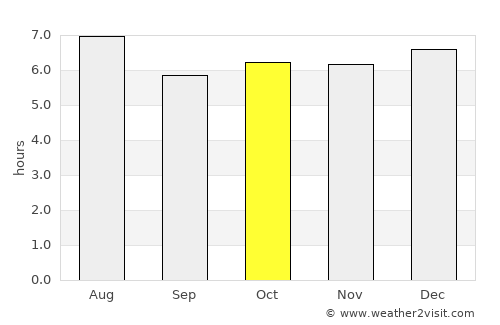 Támara average rain in October