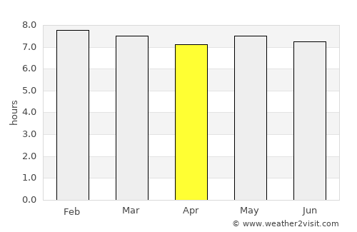 Tamarin average rain in April
