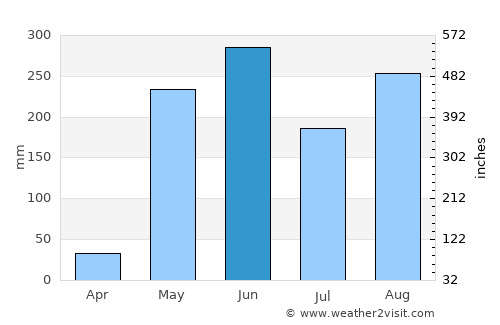 Tamarindo Weather In June 21 Costa Rica Averages Weather 2 Visit