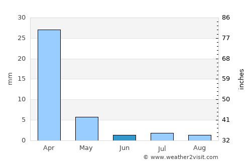 Tamasane average rain in June