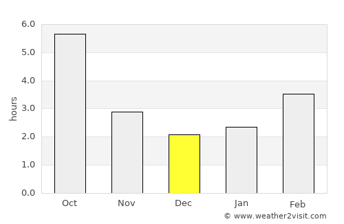 Tamási average rain in December