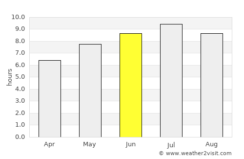 Tamási average rain in June