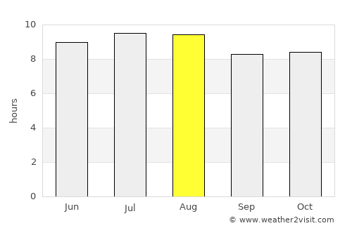 Tamayo average rain in August