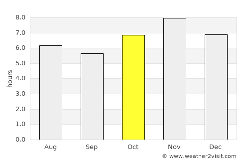 Tamazula de Gordiano average rain in October