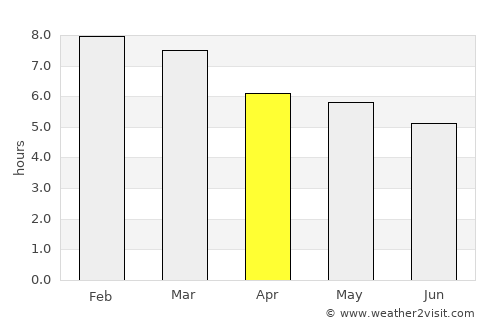 Tamazulapan del Progreso average rain in April