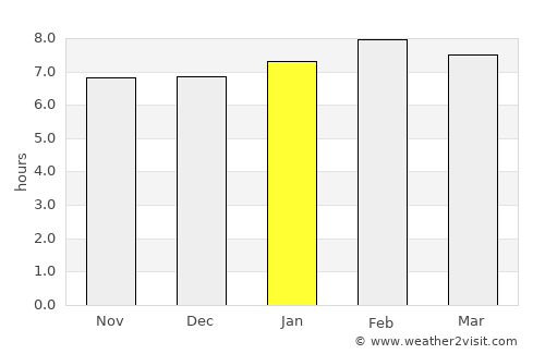 Tamazulapan del Progreso average rain in January