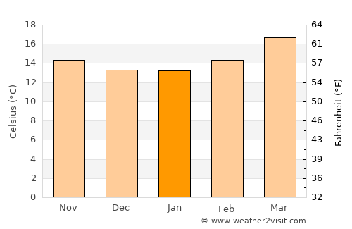Tamazulapan del Progreso average temperature in January