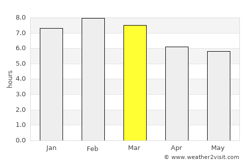 Tamazulapan del Progreso average rain in March