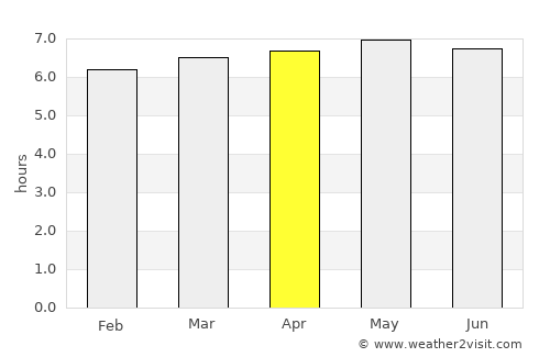 Tamazunchale average rain in April