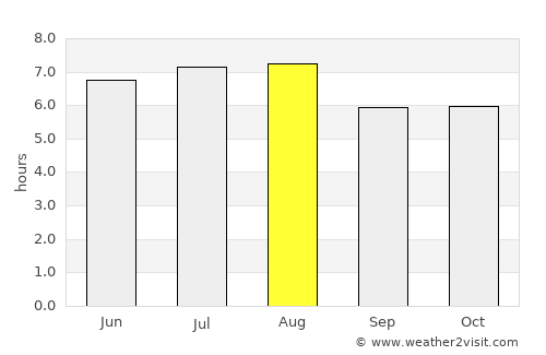 Tamazunchale average rain in August
