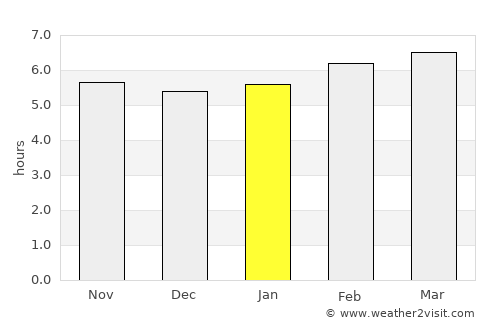 Tamazunchale average rain in January