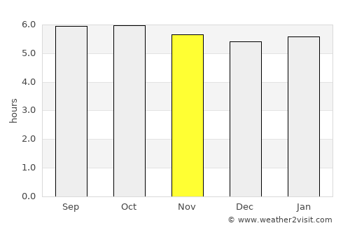 Tamazunchale average rain in November