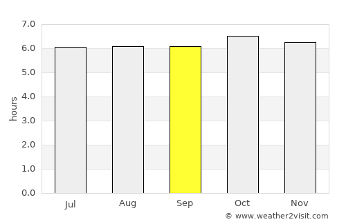 Tambac average rain in September