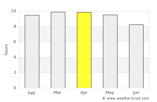 Tambacounda average rain in April