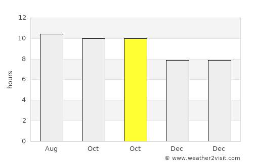 Tambakrejo average rain in October