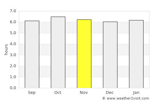 Tambalisa average rain in November