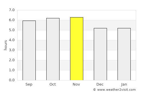 Tambaú average rain in November