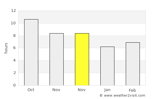 Tamberu average rain in November