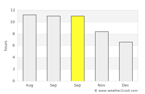 Tamberu average rain in September