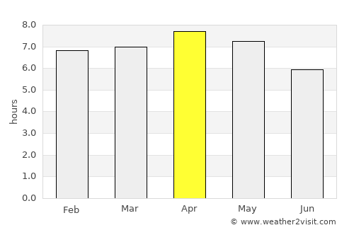 Tambilil average rain in April