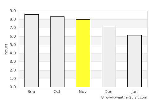Tamboril average rain in November