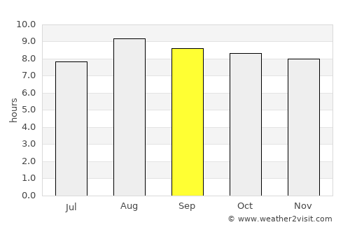Tamboril average rain in September