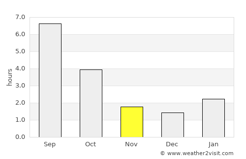 Tambov average rain in November