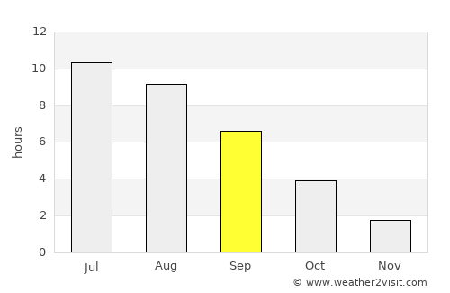 Tambov average rain in September