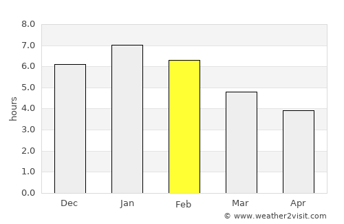 Tame average rain in February