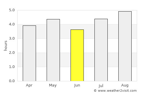 Tame average rain in June