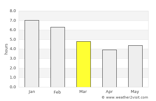 Tame average rain in March
