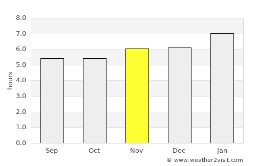Tame average rain in November