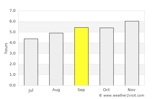 Tame average rain in September