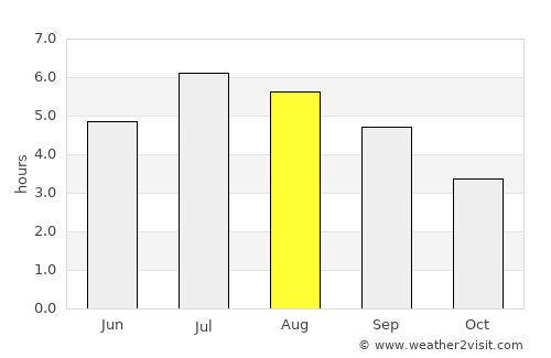 Támesis average rain in August