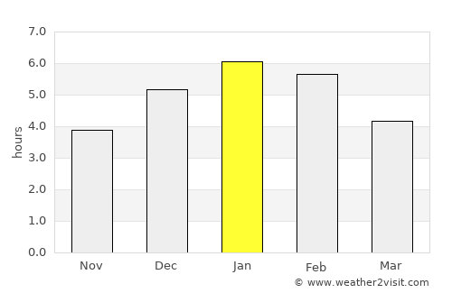 Támesis average rain in January