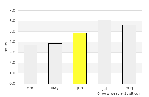 Támesis average rain in June