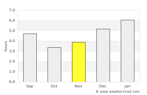 Támesis average rain in November