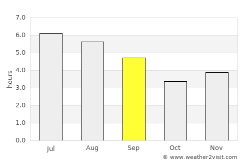 Támesis average rain in September