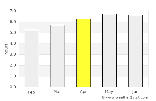 Tamiahua average rain in April