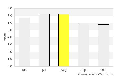 Tamiahua average rain in August