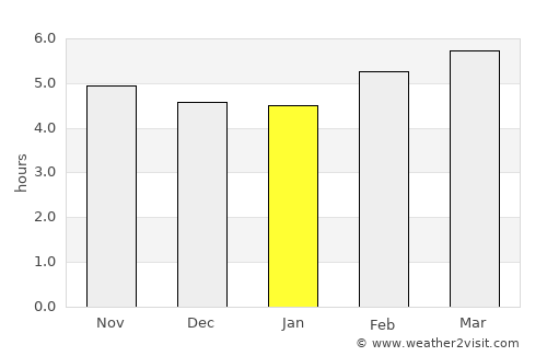 Tamiahua average rain in January